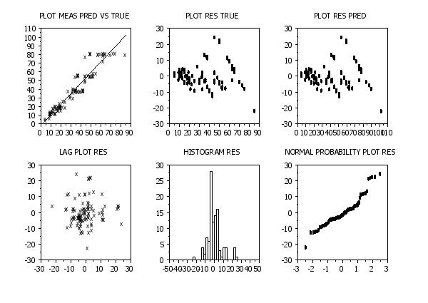 plot generated by sample program