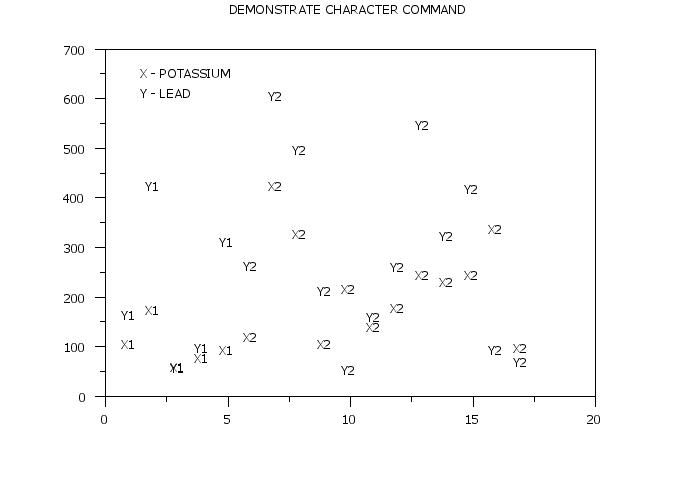 plot generated by sample program