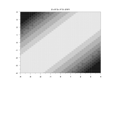 plot generated by sample program