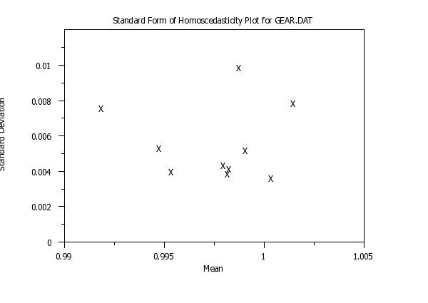 plot generated by sample program