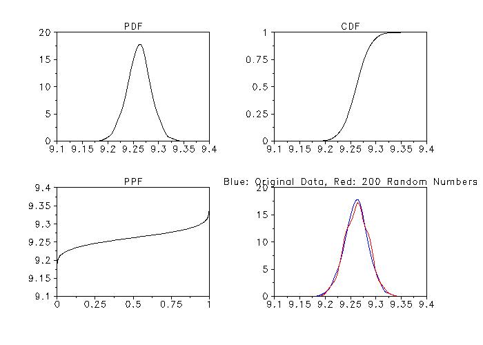 plot generated by sample program