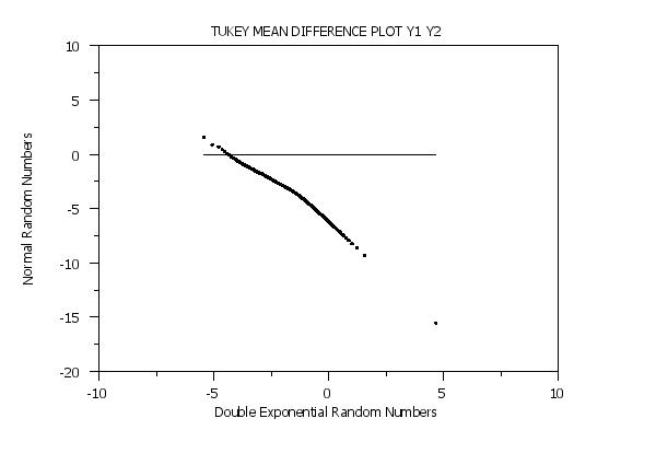 plot generated by sample program