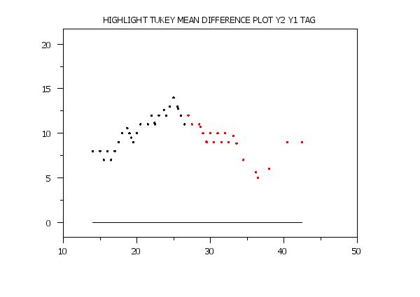 plot generated by sample program