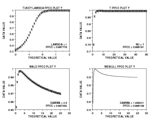 plot generated by sample program