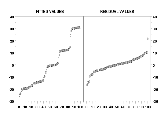 plot generated by sample program