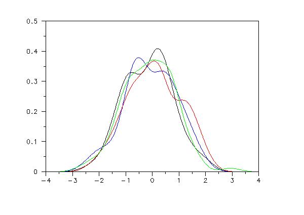 plot generated by sample program