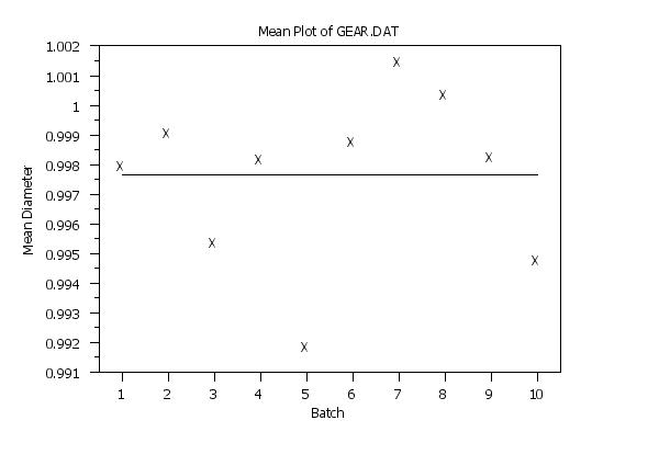 plot generated by sample program