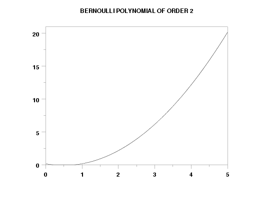 plot generated by sample program