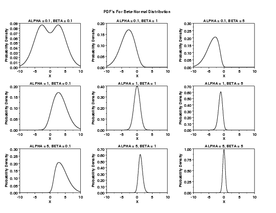 plot generated by sample program