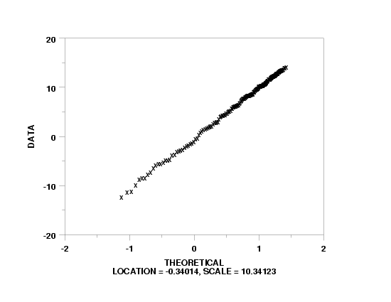 plot generated by sample program