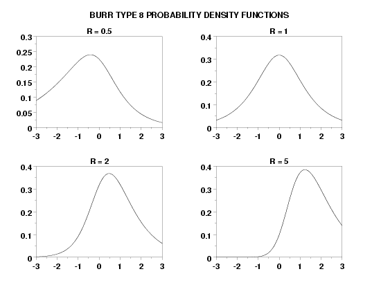 plot generated by sample program