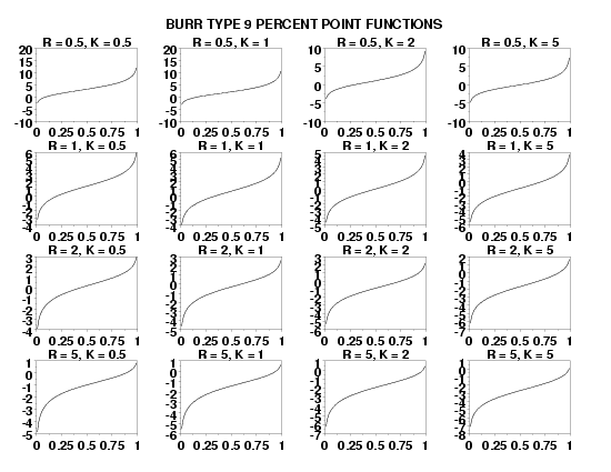 plot generated by sample program
