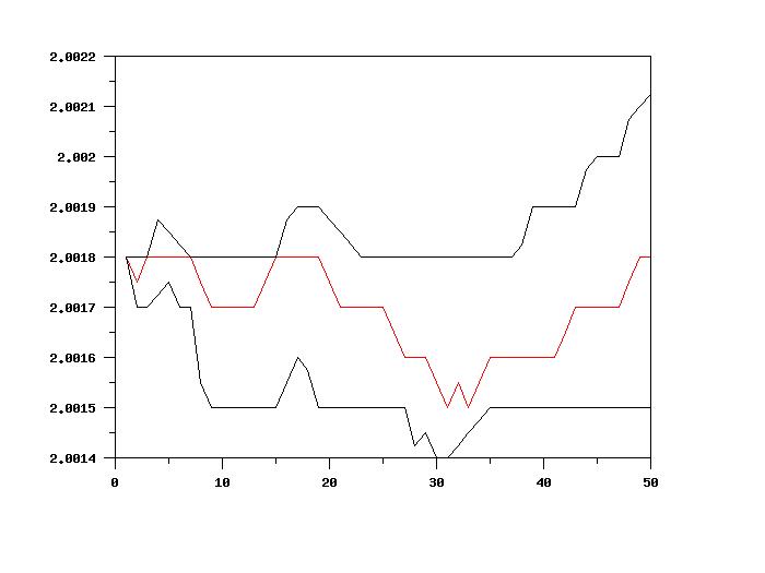 plot generated by sample program