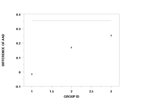 plot generated by sample program