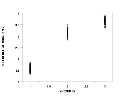 plot generated by sample program