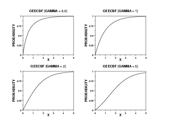 plot generated by sample program