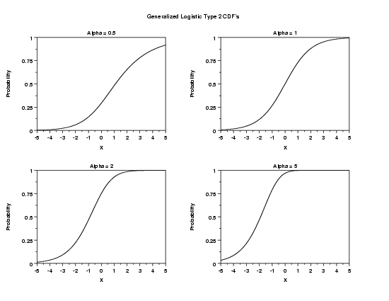 plot generated by sample program