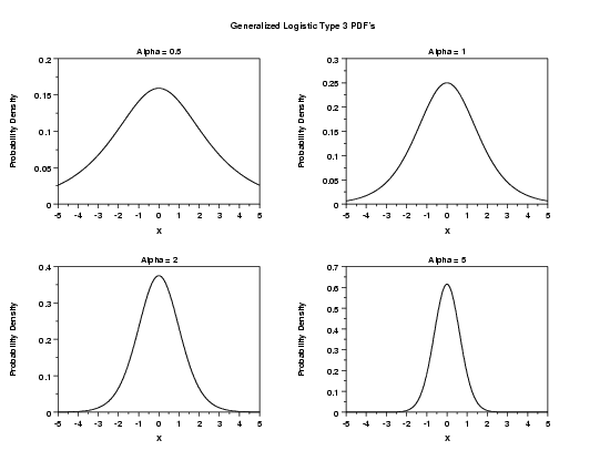 plot generated by sample program