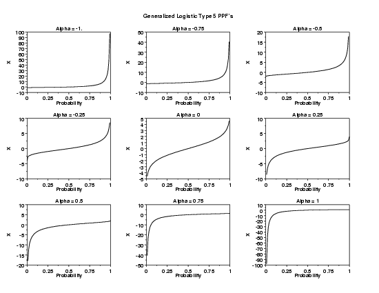 plot generated by sample program