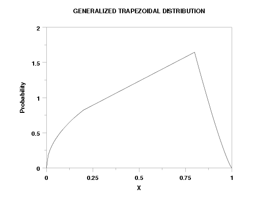 plot generated by sample program