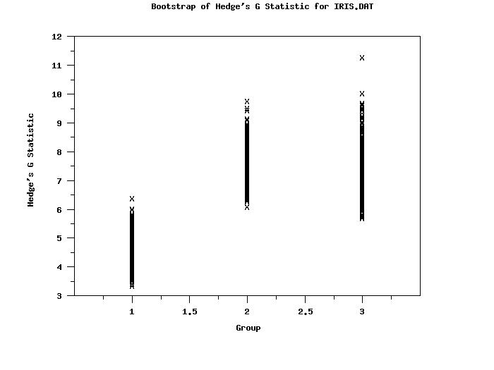 Hedge's Statistic