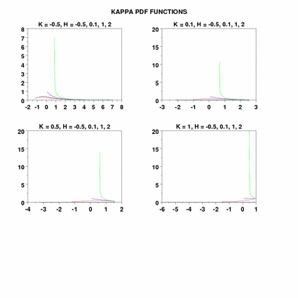 plot generated by sample program