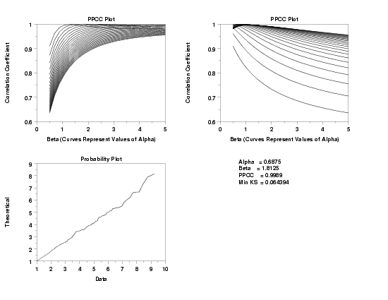 plot generated by sample program