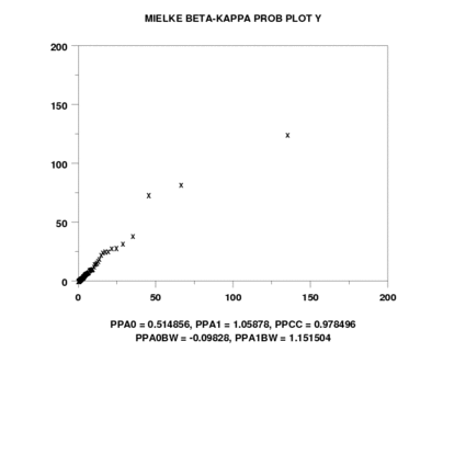 plot generated by sample program