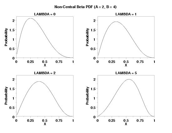 plot generated by sample program