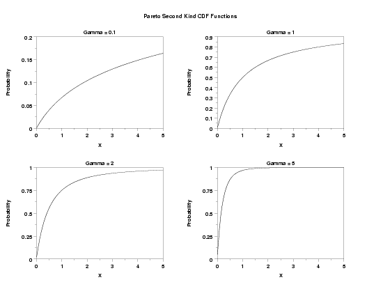 plot generated by sample program