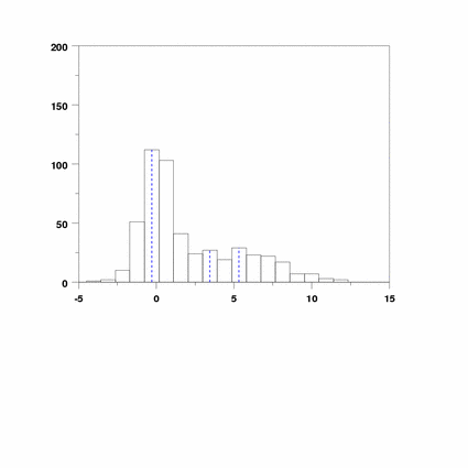 plot generated by sample program