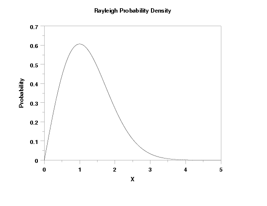 plot generated by sample program