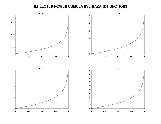 plot generated by sample program