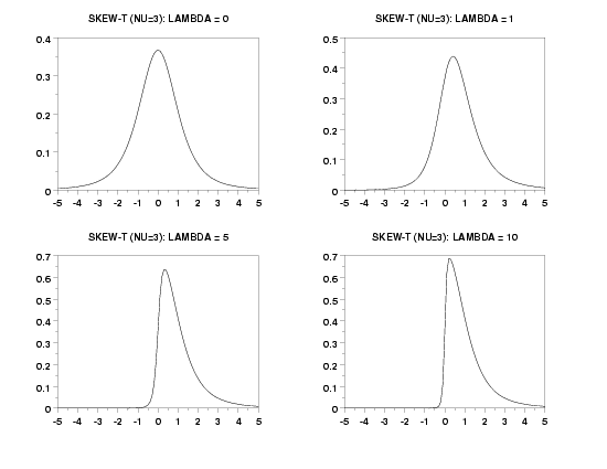 plot generated by sample program