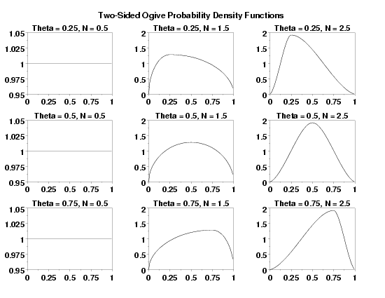 plot generated by sample program