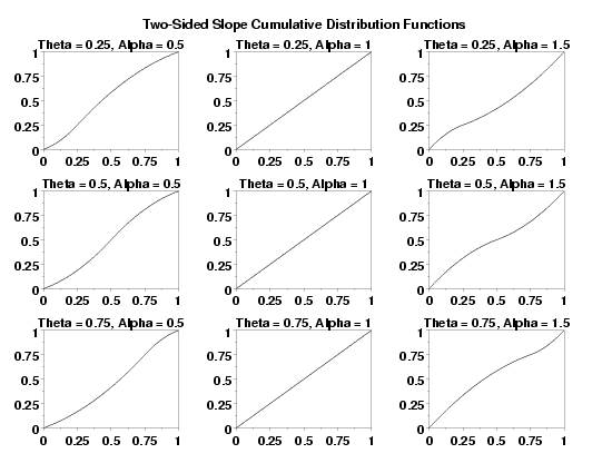 plot generated by sample program