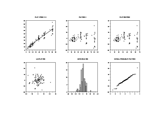 6-Plot of Berger data