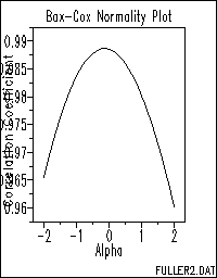 Sample Box-Cox normality plot