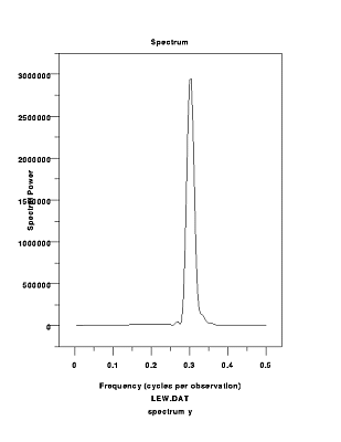 Sample spectrum plot