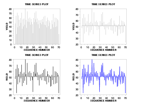 Plot demonstrating use of spikes in Dataplot