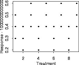 Response vs. Treatment