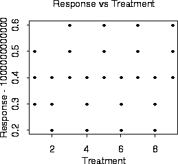 Response vs. Treatment
