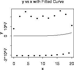 y vs. x with Fitted Curve